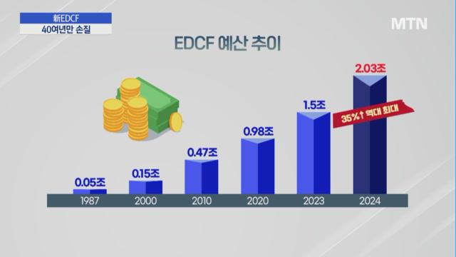 [新EDCF]①4년→3년→1년…절차 확 줄인다